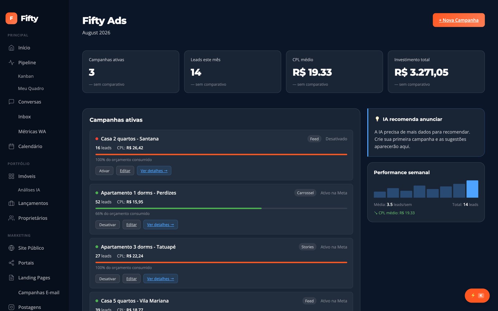 Painel Fifty Ads com campanhas ativas, número de leads, CPL médio e orçamento consumido