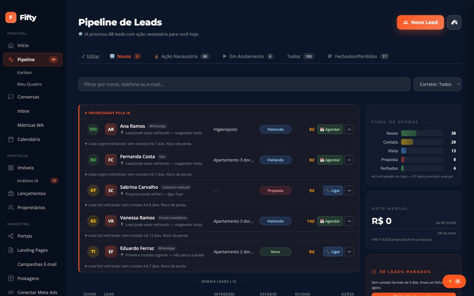 Pipeline de leads do Fifty com lead scoring, origem do lead e priorização feita pela IA